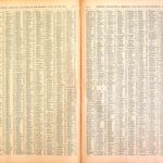 A-31-I04-Placename Index-Richards-1901