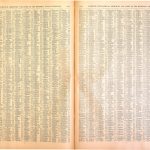 A-31-I05-Placename Index-Richards-1901