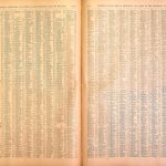A-31-I08-Placename Index-Richards-1901