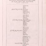 S005 A Ireland John Speed 1627