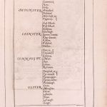 S008 A Ireland John Speed 1646