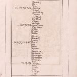 S009 A Ireland John Speed 1646