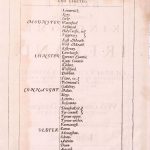 S012 B Ireland John Speed 1662