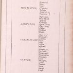 S014 B Ireland John Speed 1676