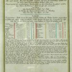 Roman World-Schedule of World Towns-1745-F2-33-4